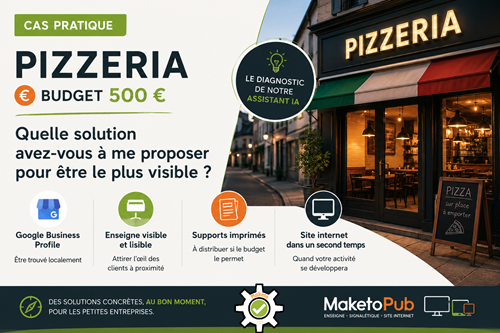 Illustration d'un cas pratique MaketoPub présentant les actions prioritaires pour rendre une pizzeria plus visible avec un budget de 500 €.